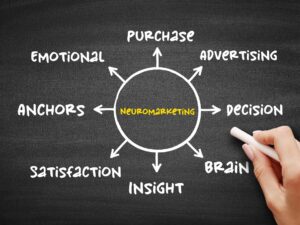 How to Use Neuroscience to Boost Marketing Campaigns-Sylably-com