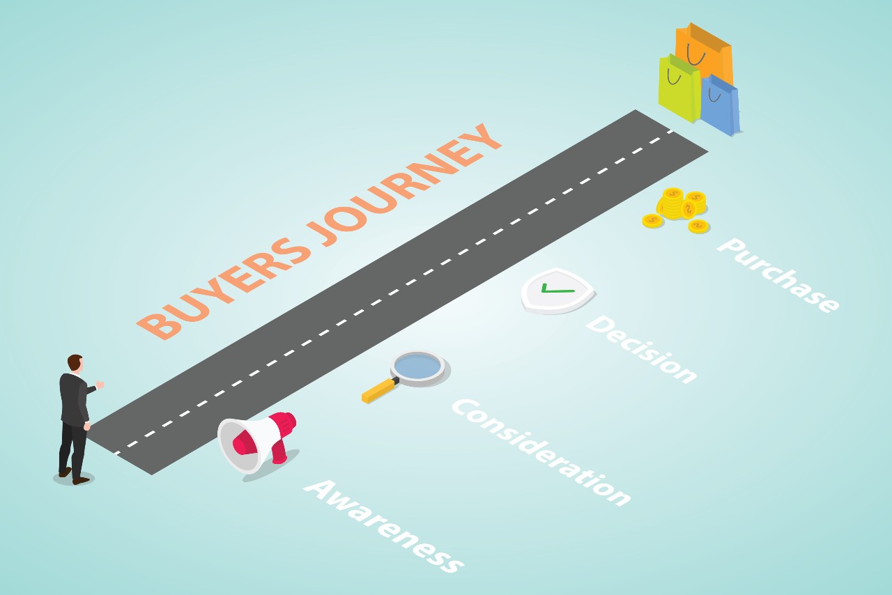 Understanding Customer Journey Mapping: A Guide for SMEs-Sylably-com-1